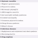 What Are the Off-Label Uses for Intravenous Immunoglobulin Therapy