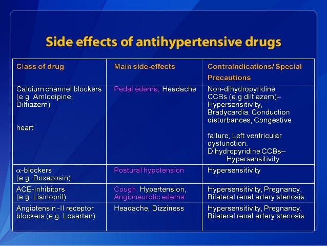 What Are the Side Effects of Telmisartan