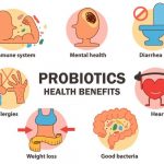 What Are the Signs You Need Probiotics