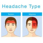 What Are the Types of Migraine Headache Medications