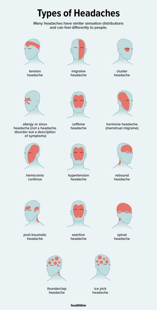 What Causes Headaches at the Back of the Head 6 Main Types