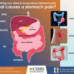 What Causes Stomach Pain in Girls 20 Possible Causes