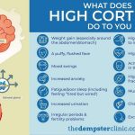 What Does Cortisol Do to Your Body and What Happens If it s Too High