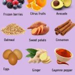 What Foods Help Burn Belly Fat Diet Plan Lose Weight Overnight