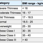 What Is a Normal BMI Range Calculator Weight Loss Tips