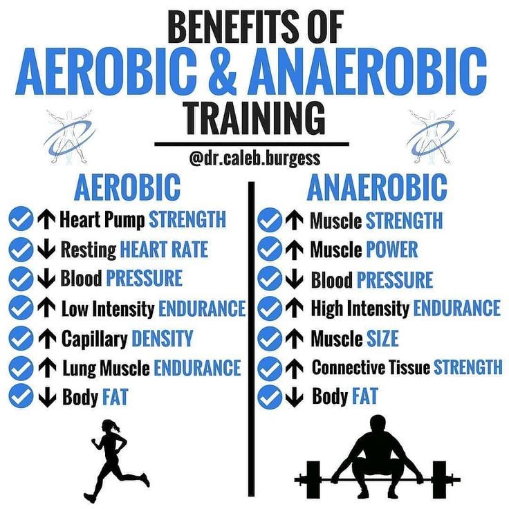 What Is Anaerobic Training Examples Benefits