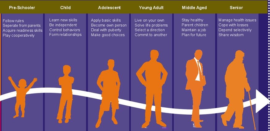 What Is the Difference Between LKS and Autism Life Expectancy