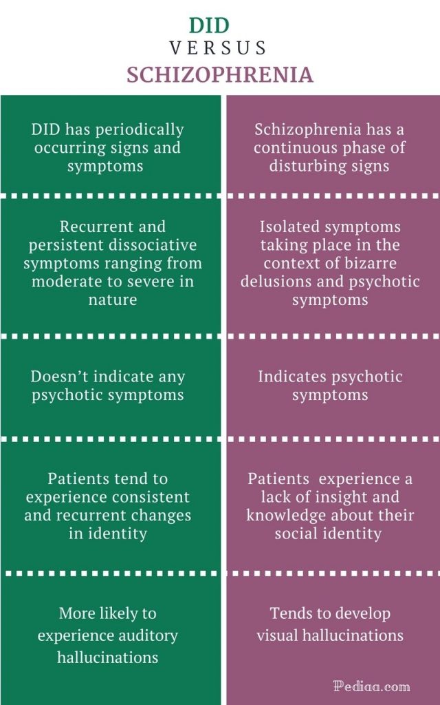 What Is the Difference Between Psychosis and Schizophrenia