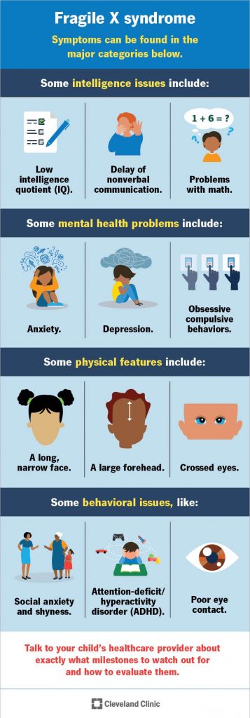 What Is the Life Expectancy for Fragile X Syndrome Symptoms