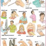 What Is the Most Embarrassing Illness 11 Diseases 8 Symptoms