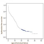 What Is the Survival Rate of Hydrocephalus