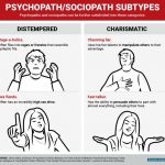 What Makes Someone a Sociopath