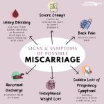 What week is the highest risk of a miscarriage First 7 Weeks Symptoms Cause