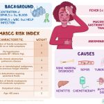 What Would Cause Neutrophils to Be High or Low Symptoms Chart