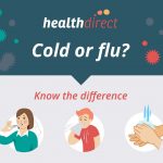 When to Call the Doctor Fever Flu Diarrhea Colds Coughs