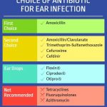 Which Antibiotic Is Best for An Ear Infection Uses to Treat