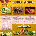 Which Method Is Best to Remove Kidney Stones Home Remedies Surgery