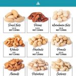 Which Nut Is the Best for Weight Loss 6 Nuts