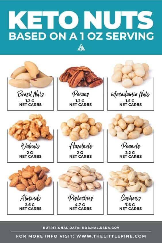 Which Nut Is the Best for Weight Loss 6 Nuts