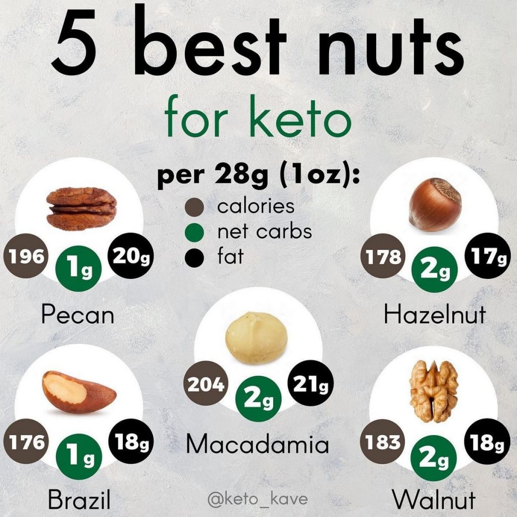 Which Nuts Are Keto-Friendly and Low in Carbs Which Ones Should You Avoid