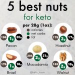 Which Nuts Are Keto-Friendly and Low in Carbs Which Ones Should You Avoid