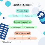 Zoloft vs Lexapro for Anxiety OCD Side Effects Warnings