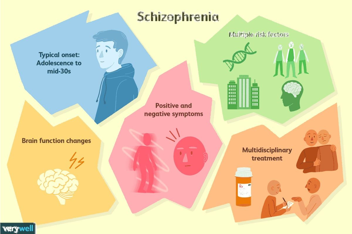 How Long Does Drug-Induced Schizophrenia Last