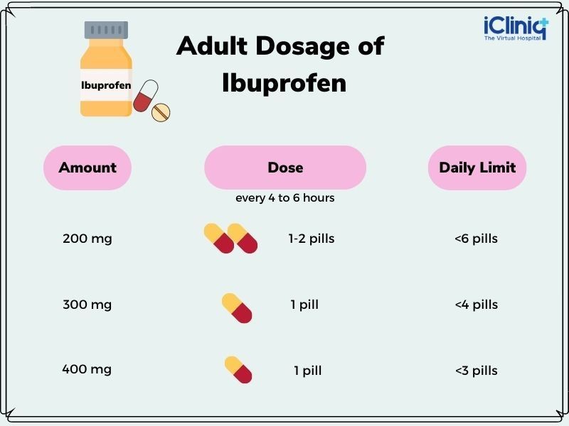 Ibuprofen Pain Relief Uses Side Effects Alcohol Dosage Warnings