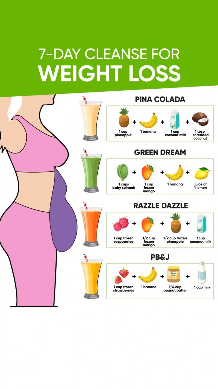 Is a 21-Day Fix Good for Weight Loss Diet Plan Foods to Avoid
