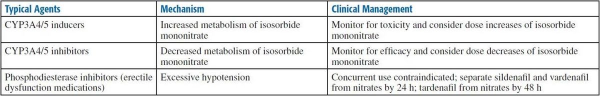 ISOSORBIDE MONONITRATE - ORAL ISMO Monoket side effects medical uses and drug interactions