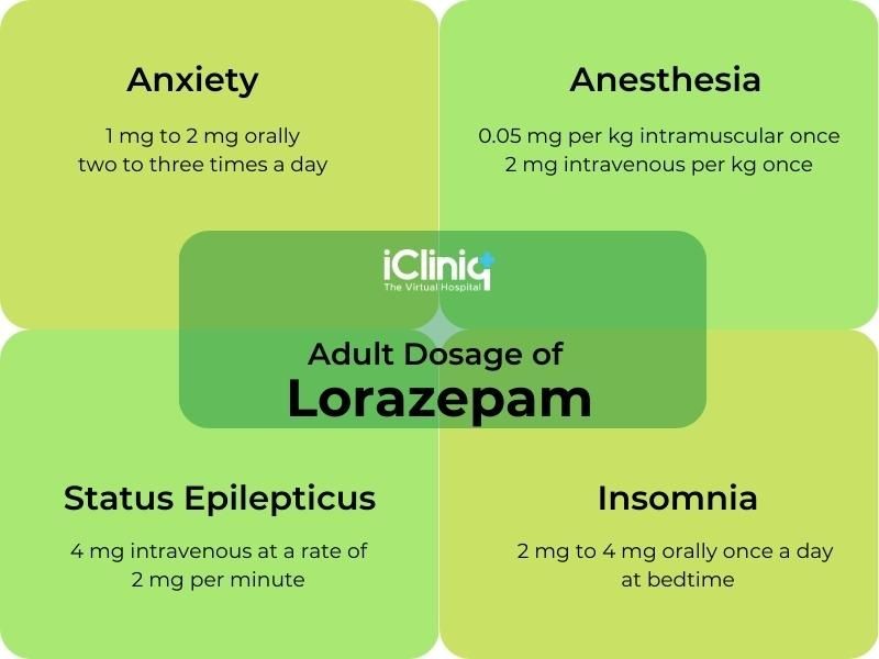 LORAZEPAM - ORAL Ativan side effects medical uses and drug interactions
