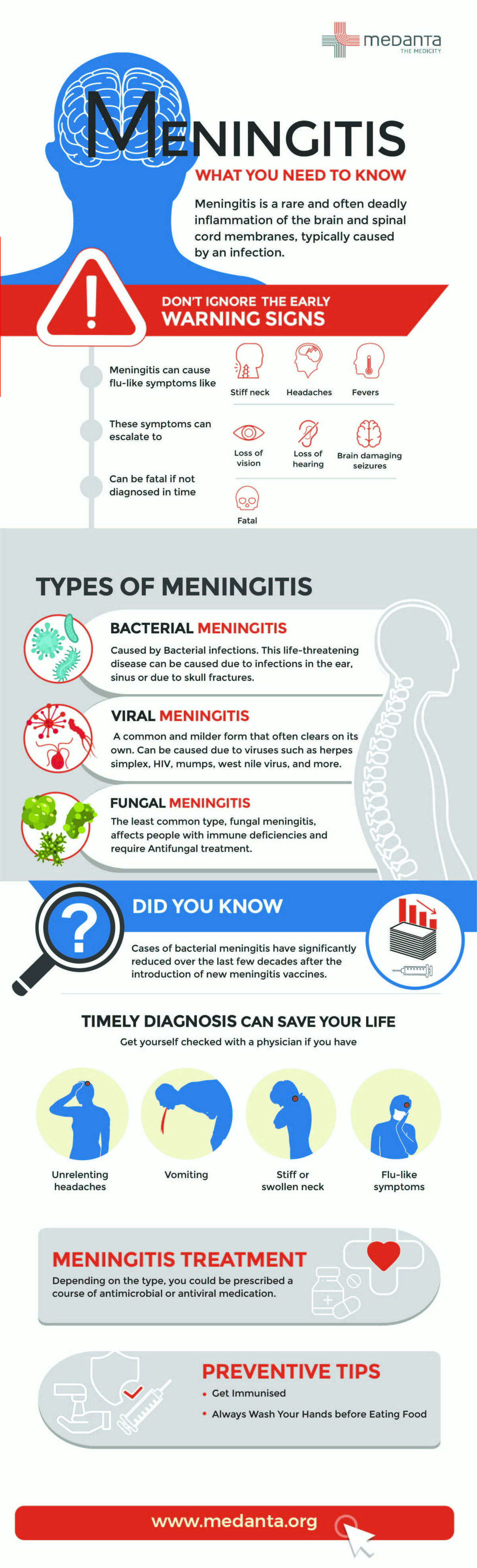 Meningitis Causes Symptoms Treatment Vaccine