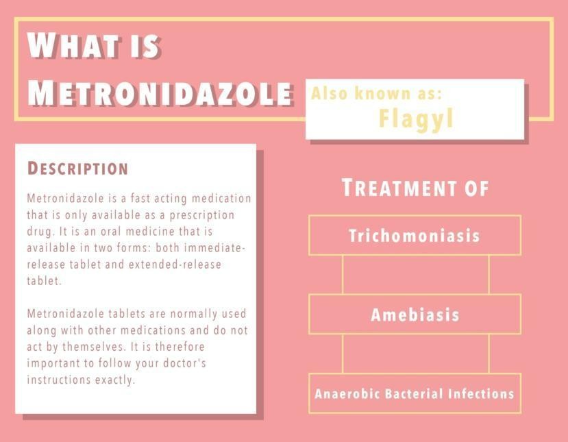 METRONIDAZOLE - INJECTION Flagyl Metro side effects medical uses and drug interactions