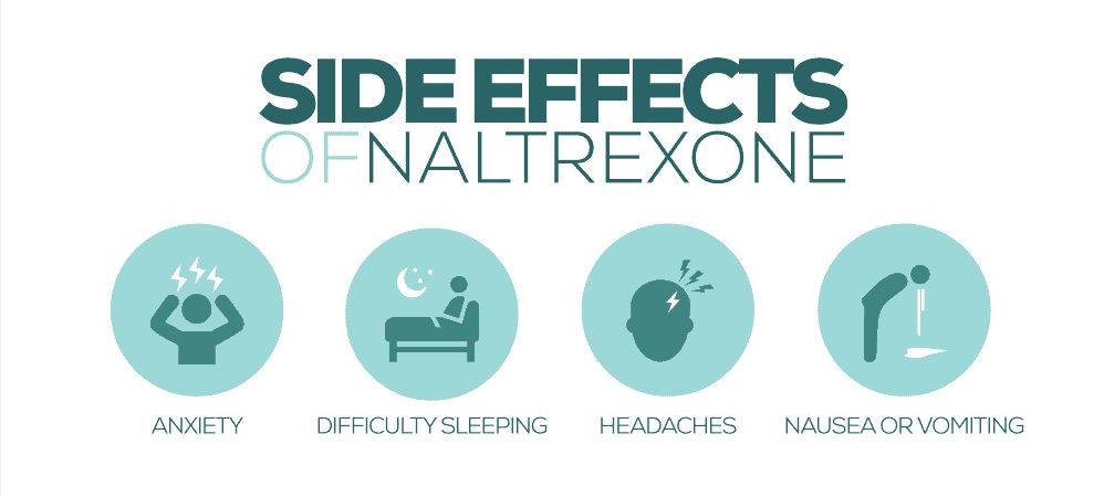 Naltrexone Detox Uses Warnings Side Effects Dosage