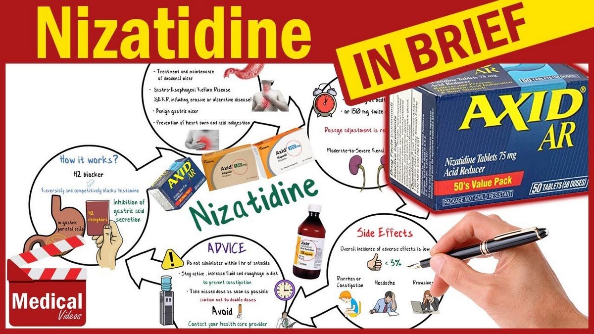 NIZATIDINE - ORAL Axid side effects medical uses and drug interactions