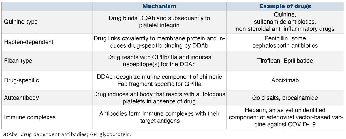 Platelets Thrombocytopenia Uses Warnings Side Effects Dosage