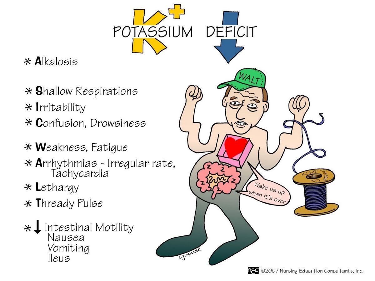 Potassium Bicarbonate Hypokalemia Uses Side Effects Dosage