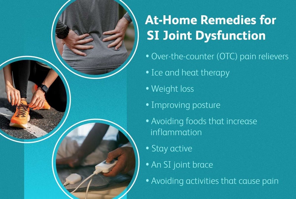 Sacroiliac SI Joint Pain Causes Symptoms Treatments Pain Relief