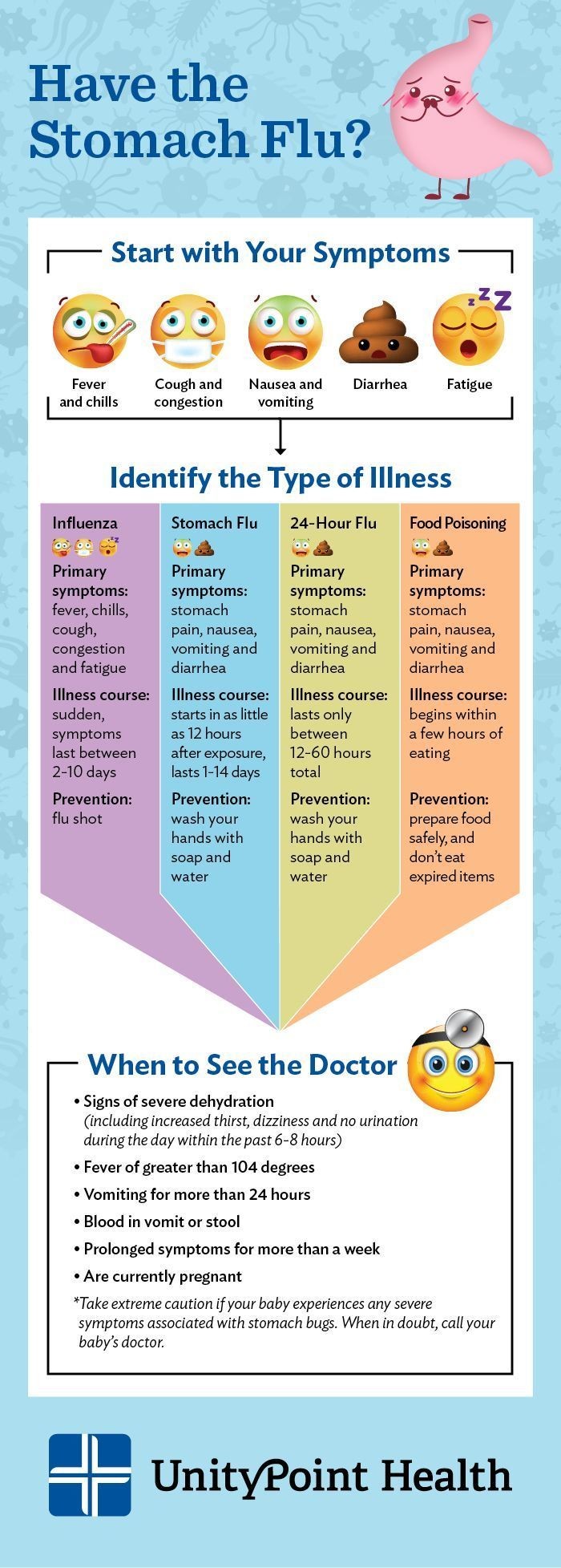 Stomach Flu vs Food Poisoning Symptoms Causes Treatment