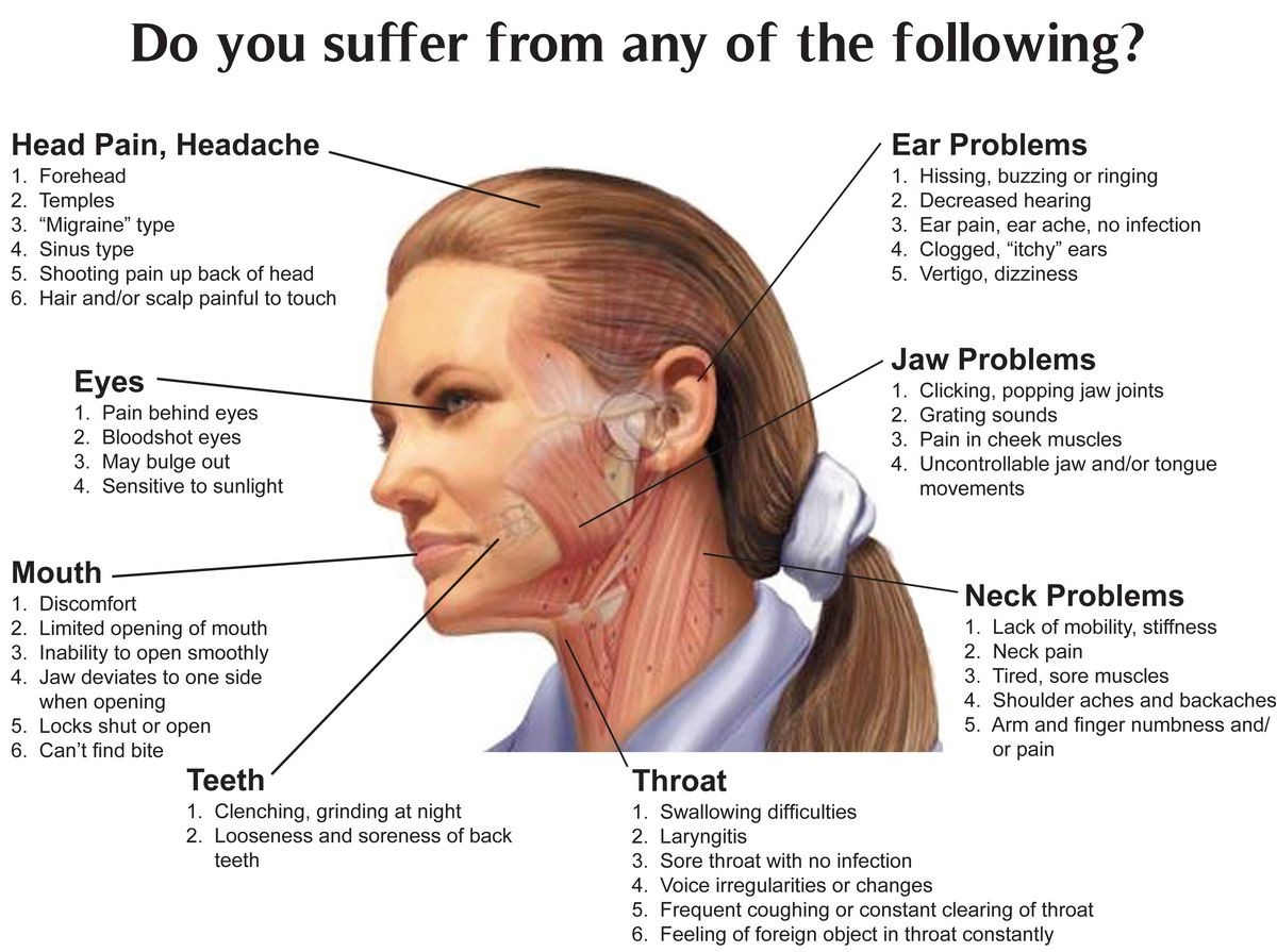 Temporomandibular Joint Syndrome TMJ Symptoms Treatment