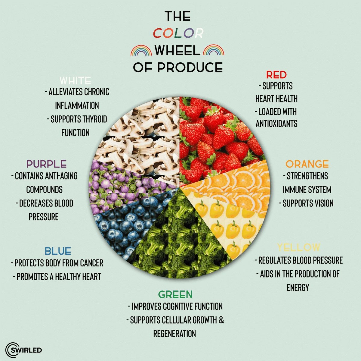 The Color of Food Fruits and Vegetables and the Link to Their Associated Vitamins