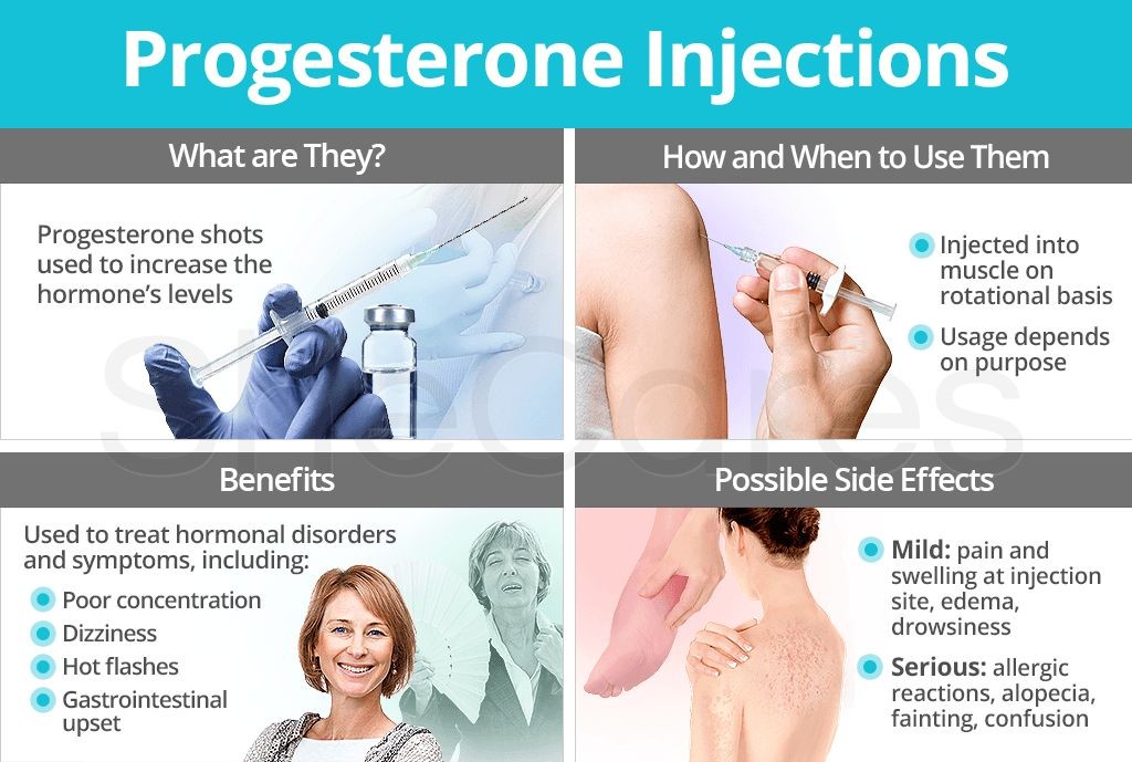 PROGESTERONE - INTRAMUSCULAR side effects medical uses and drug interactions