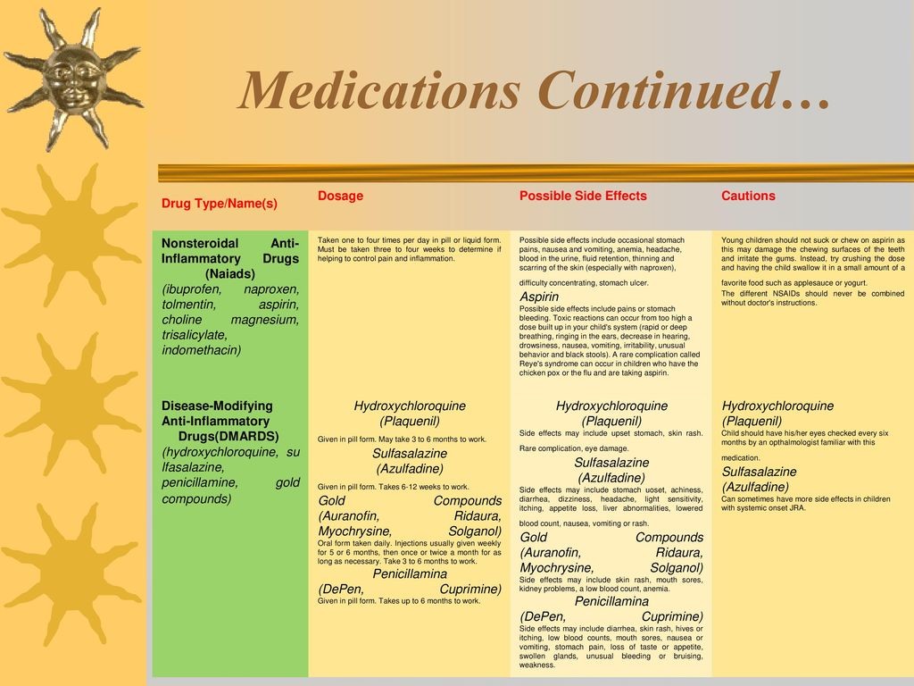 Side Effects of Depen penicillamine Interactions Warnings