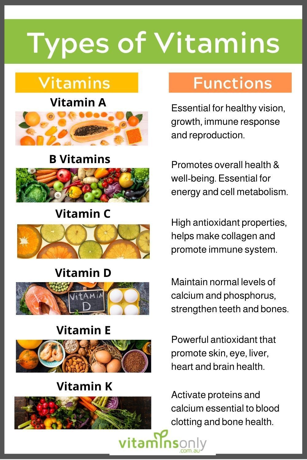 What Are Considered To Be Natural Vitamins and Nutrients and Are They Better Than Synthetic