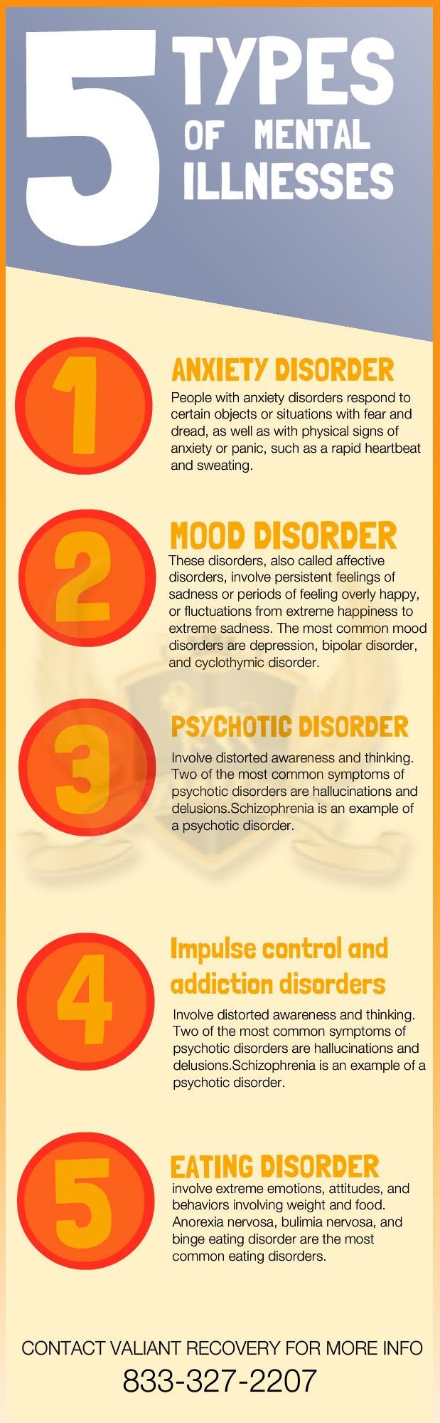 What Are the 10 Types of Mental Disorders Symptoms Causes