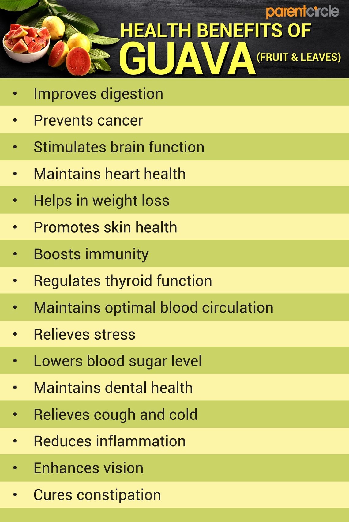 What Are the Health Benefits and Disadvantages of Eating Guava