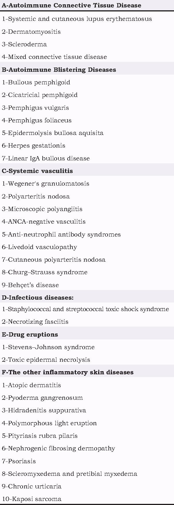 What Are the Off-Label Uses for Intravenous Immunoglobulin Therapy