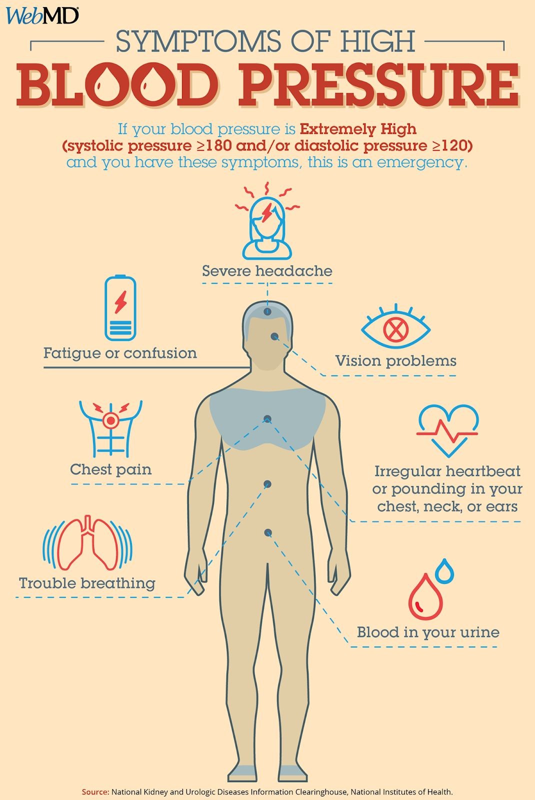 What Are the Signs Your Blood Pressure Is Too High