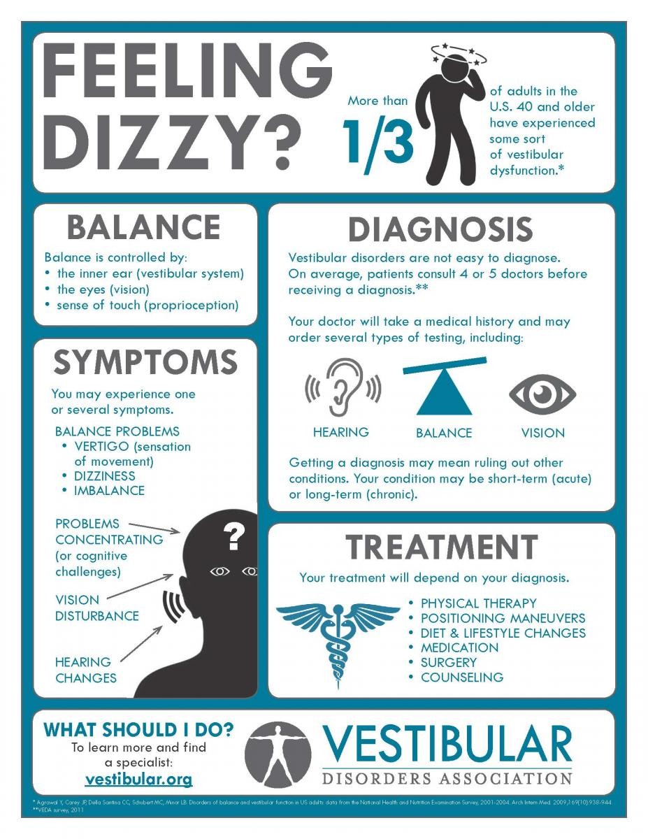 What Causes Vestibular Ocular Reflex Dysfunction Symptoms Treatment