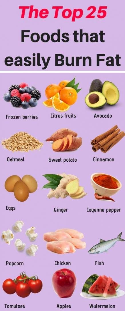 What Foods Help Burn Belly Fat Diet Plan Lose Weight Overnight